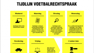 Tijdlijn Voetbalrechtspraak